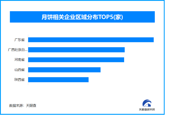 秋月饼销售渠道的多元化探索麻将胡了线上线下融合：中(图1)