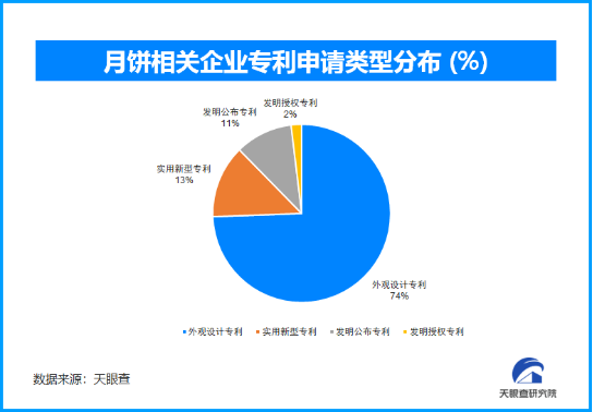 秋月饼销售渠道的多元化探索麻将胡了线上线下融合：中(图2)