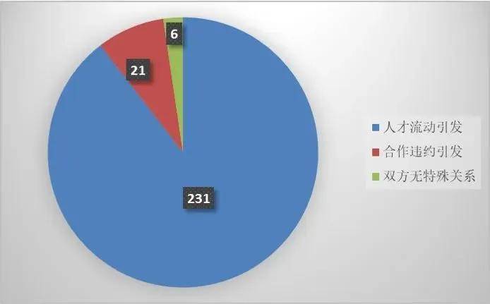 12件商业秘密典型案例（2015-2023）麻将胡了app上海三中院、上海知产法院发布(图1)