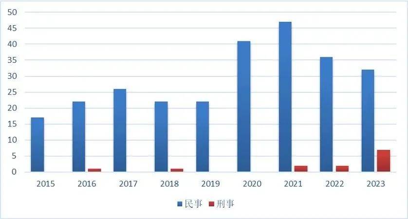 12件商业秘密典型案例（2015-2023）麻将胡了app上海三中院、上海知产法院发布(图6)