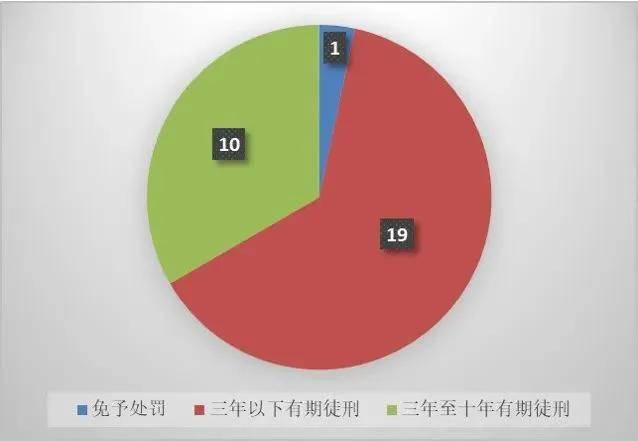 12件商业秘密典型案例（2015-2023）麻将胡了app上海三中院、上海知产法院发布(图7)