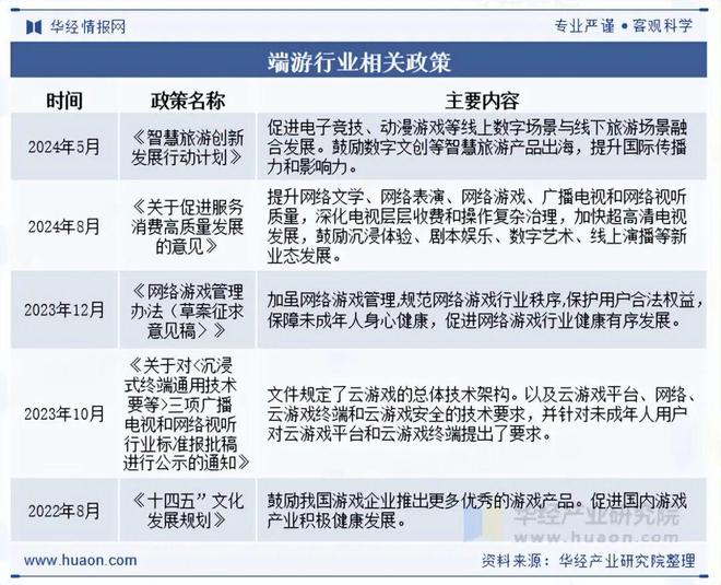 状及趋势分析盐碱焕新育繁花端游潮涌起神话「图」麻将胡了试玩网站免费2025年中国端业发展现(图5)
