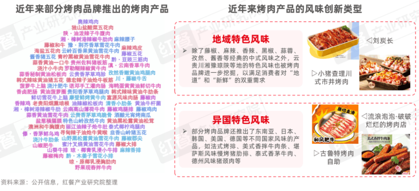 》发布:性价比与情绪价值驱动千亿市场再升级麻将胡了电子游戏《烤肉品类发展报告2026(图2) 》发布:性价比与情绪价值驱动千亿市场再升级麻将胡了电子游戏《烤肉品类发展报告2026(图2)