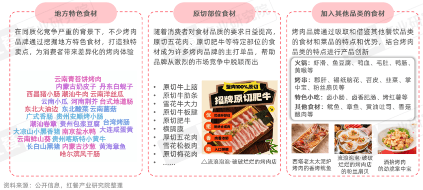 》发布:性价比与情绪价值驱动千亿市场再升级麻将胡了电子游戏《烤肉品类发展报告2026(图3) 》发布:性价比与情绪价值驱动千亿市场再升级麻将胡了电子游戏《烤肉品类发展报告2026(图3)