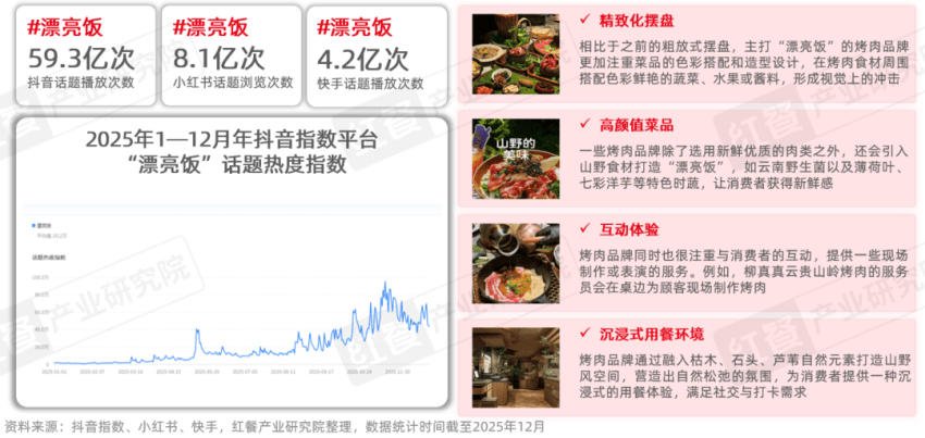 》发布:性价比与情绪价值驱动千亿市场再升级麻将胡了电子游戏《烤肉品类发展报告2026(图11) 》发布:性价比与情绪价值驱动千亿市场再升级麻将胡了电子游戏《烤肉品类发展报告2026(图11)