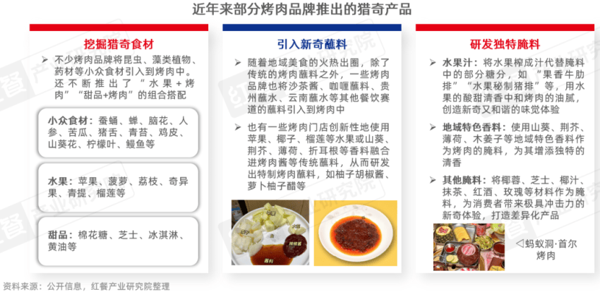 》发布:性价比与情绪价值驱动千亿市场再升级麻将胡了电子游戏《烤肉品类发展报告2026(图13) 》发布:性价比与情绪价值驱动千亿市场再升级麻将胡了电子游戏《烤肉品类发展报告2026(图13)