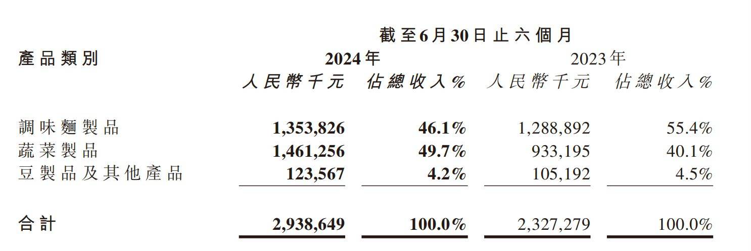 多为高钠食品魔芋爽拌饭成减脂刺客麻将胡了试玩爆火的魔芋零食：大(图4)