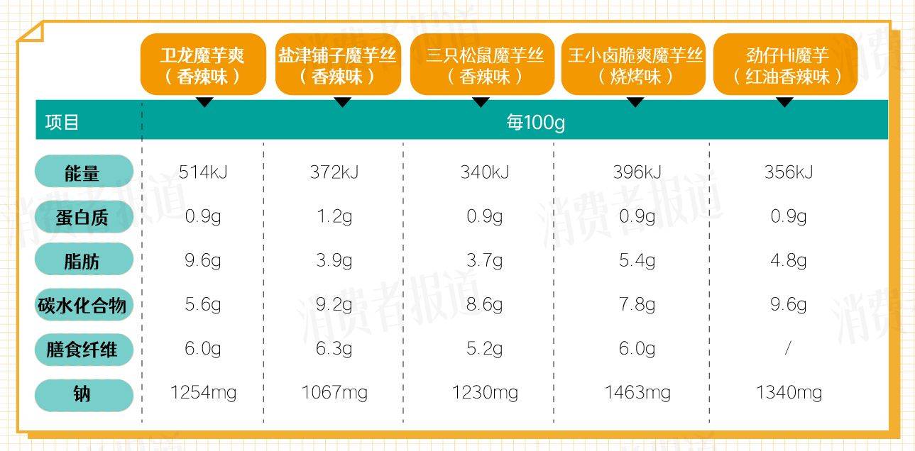 多为高钠食品魔芋爽拌饭成减脂刺客麻将胡了